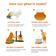 organic pure cow ghee